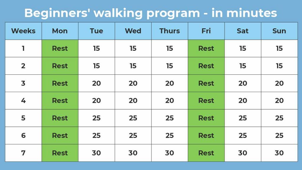 A sample walking program for beginners