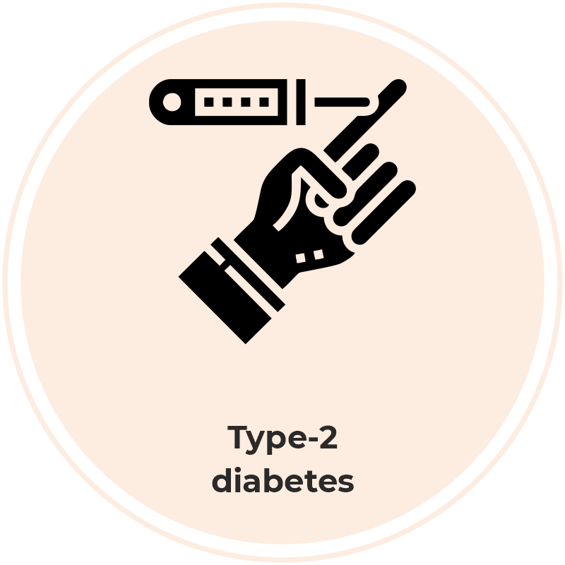 Consequences of obesity: Type-2 diabetes