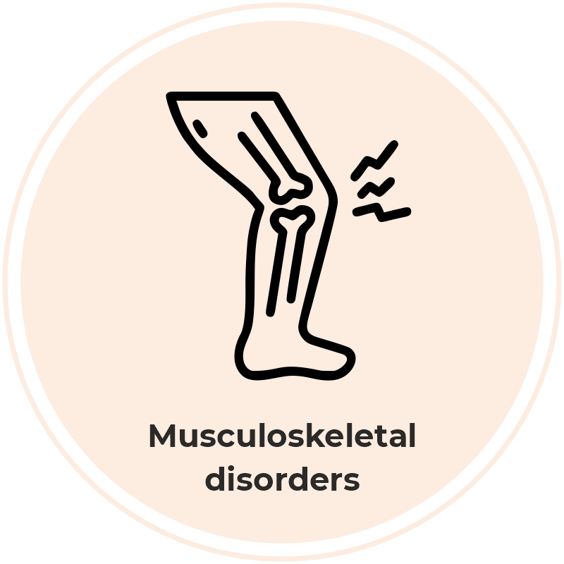 Consequences of obesity: Musculoskeletal disorders