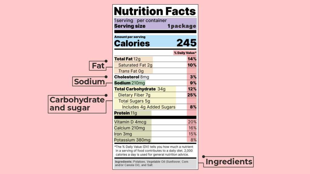 Nutrition facts / nutritional label
