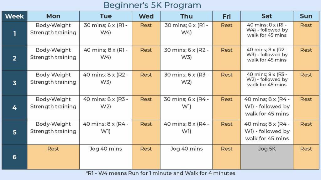 Beginner's 5K program with the help of the Run-Walk Method
